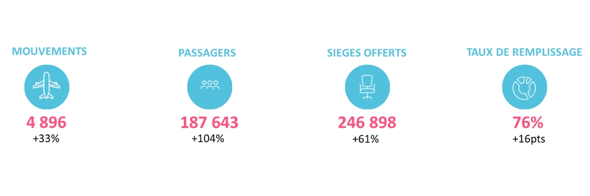 Chiffre clés